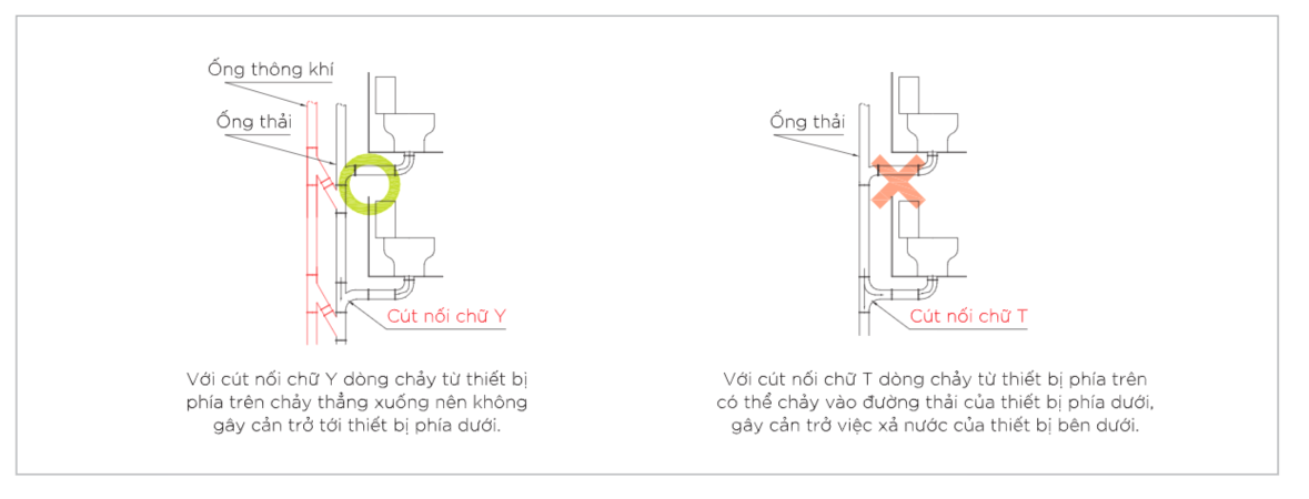 Chú ý khi sử dụng cút nối