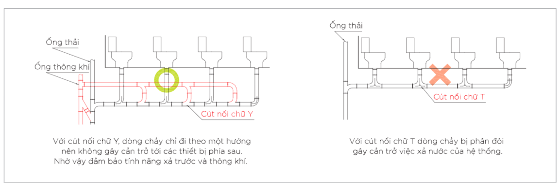 Chú ý khi sử dụng cút nối