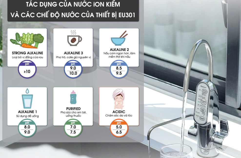 6 chế độ nước của máy lọc nước tạo kiềm EU301