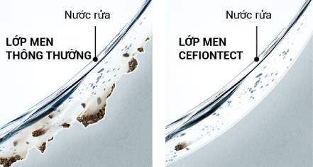 Công nghệ men chống bám bẩn Cefiontect