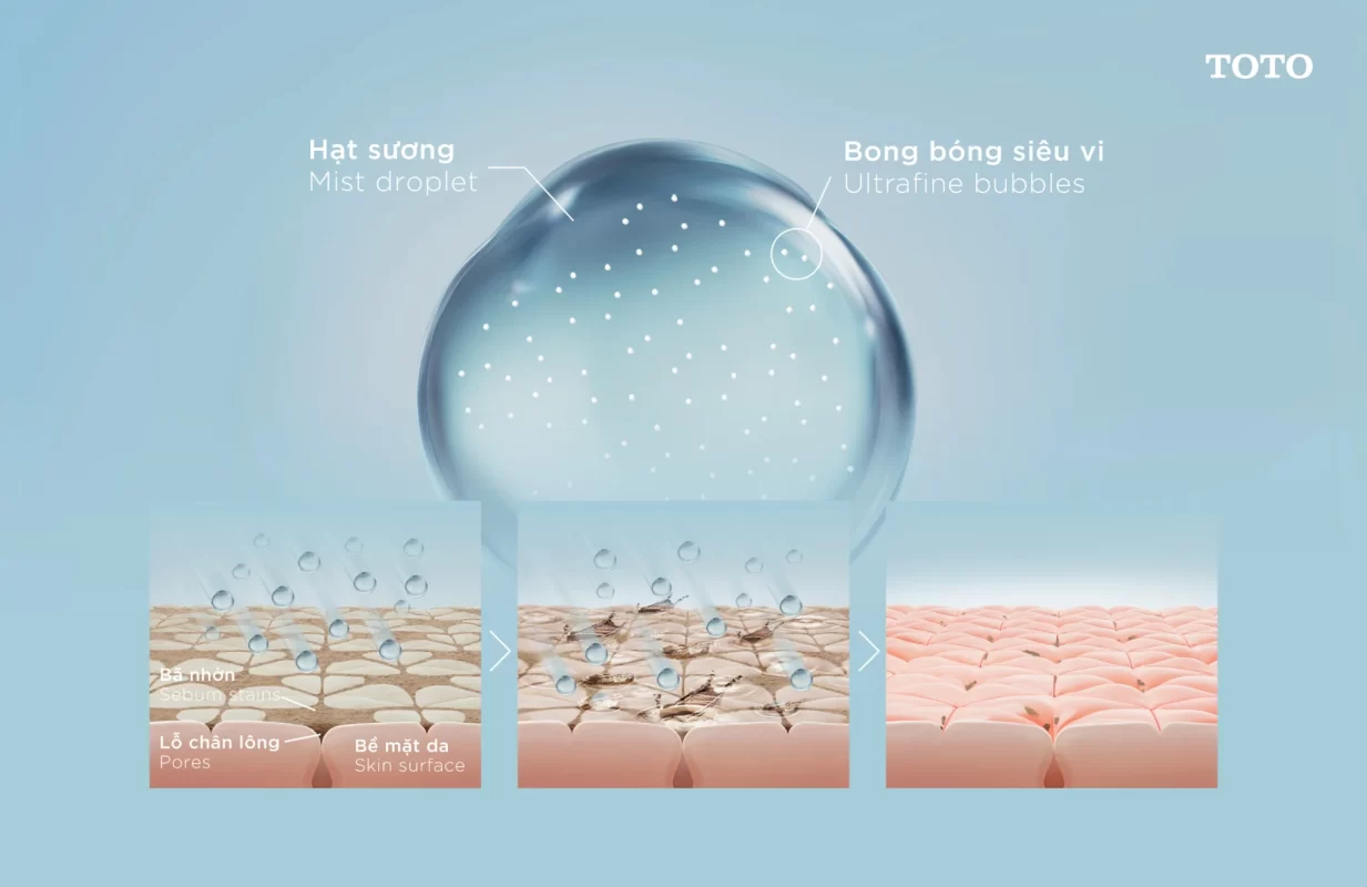 MIST SPA - Phun sương siêu vi