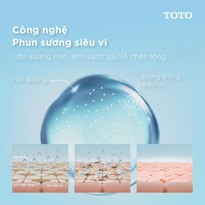 Công nghệ mới - Trải nghiệm mới