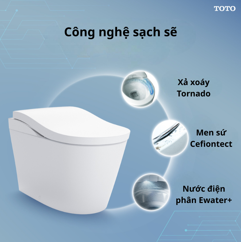 Công nghệ sạch sẽ